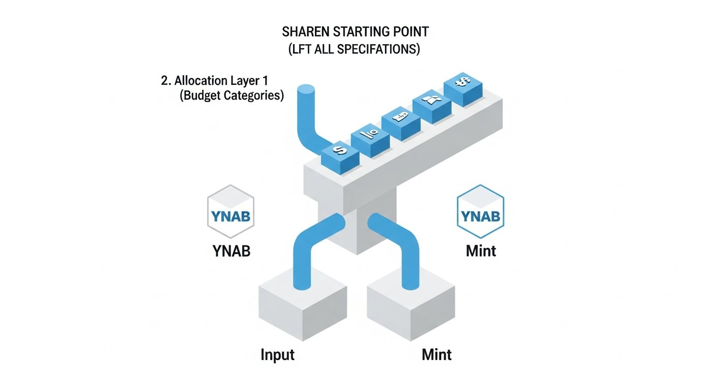 ynab vs mint - infographic 4 illustration