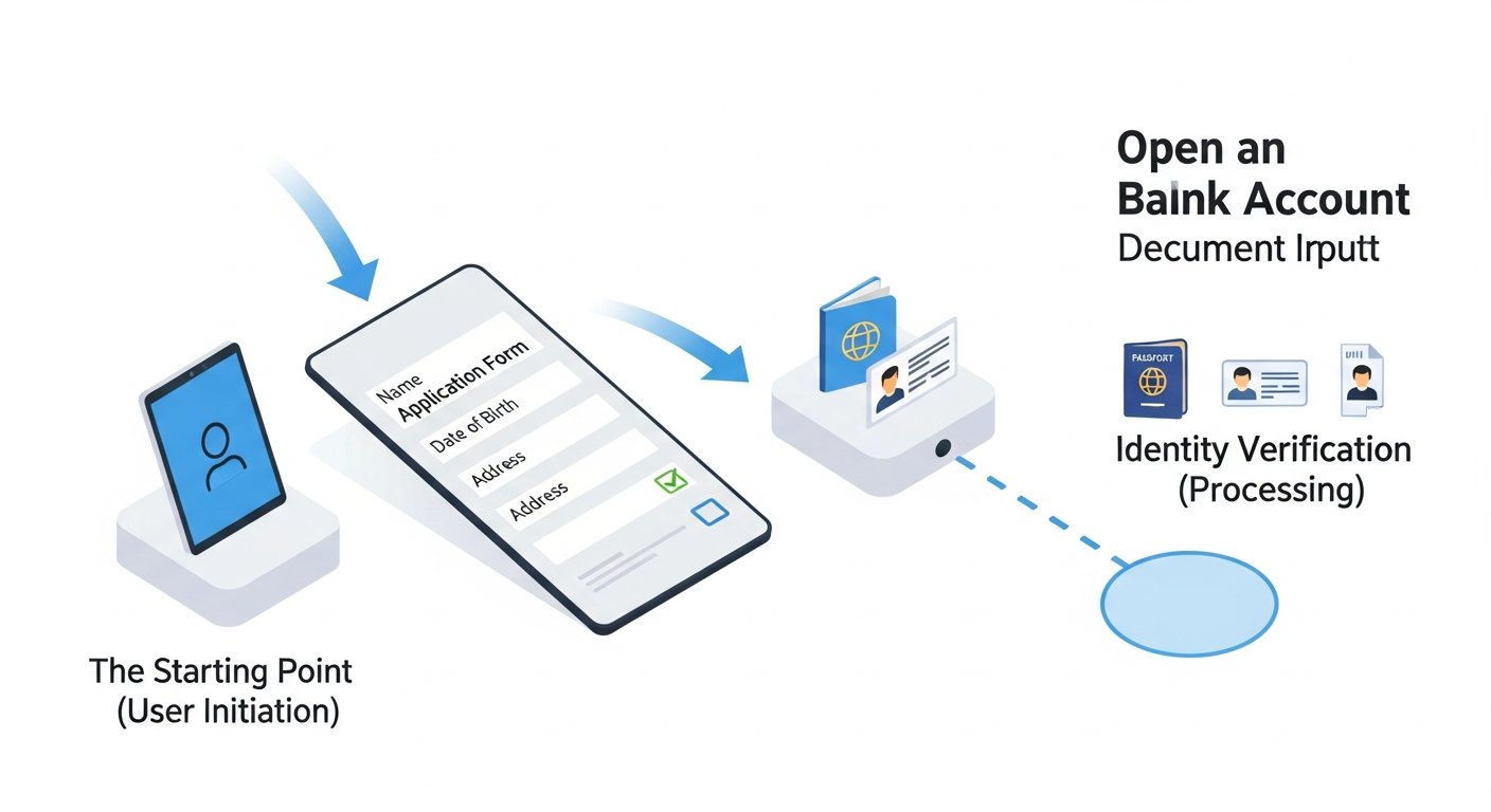 open online bank account - infographic 4 illustration